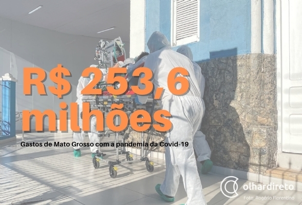 Em um ano de pandemia, MT gastou R$ 253,6 mi no combate à Covid-19; R$ 96,1 mi com UTIs e serviços médicos