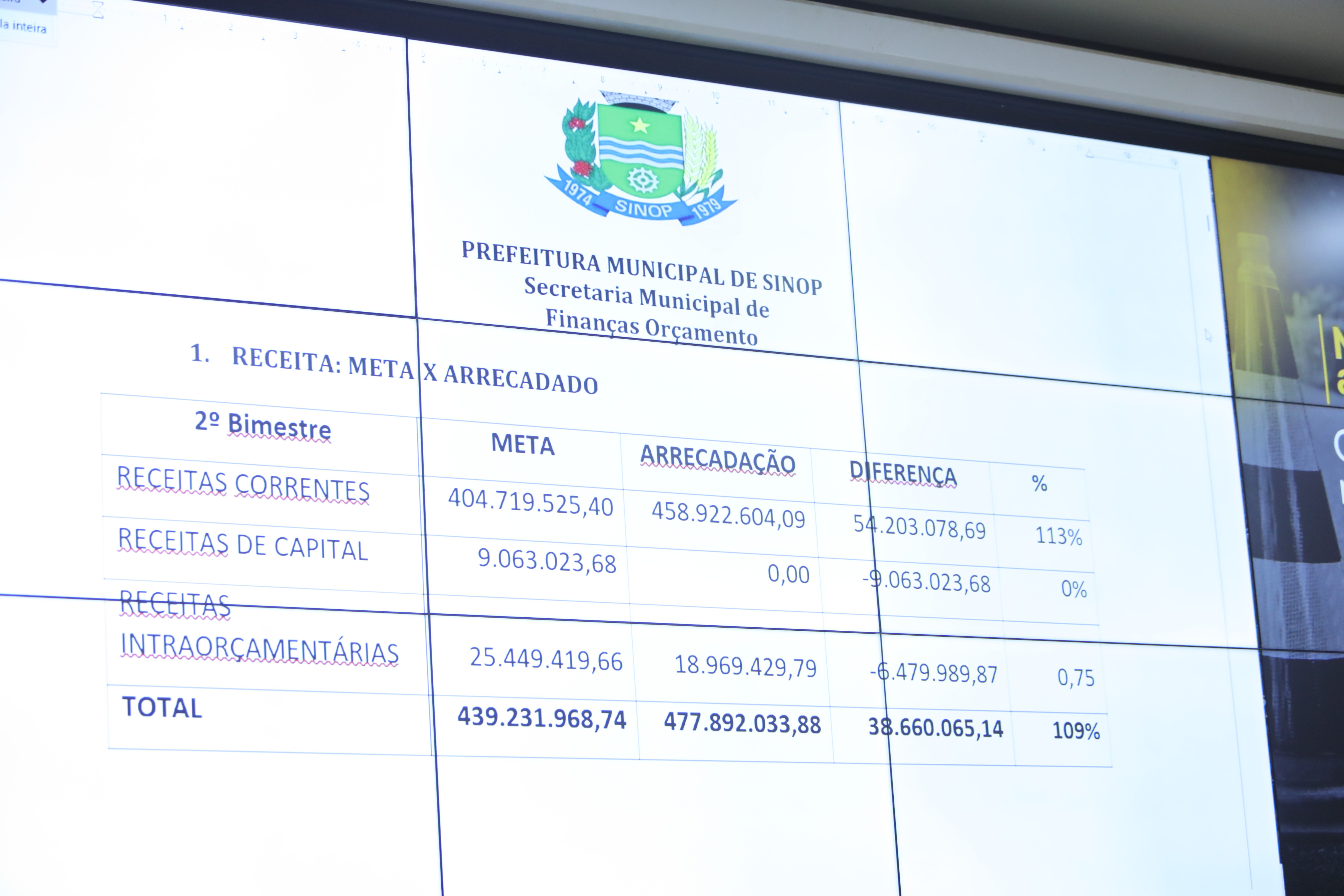 Comissão de Finanças da Câmara de Sinop promove audiência pública sobre metas fiscais do 2º quadrimestre