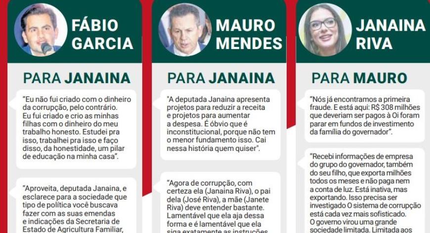 Grupo do Paiaguás e Janaina ensaiam aliança após ataques e ofensas